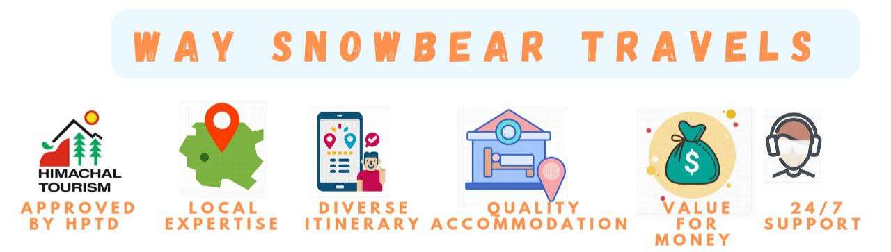 Way Snowbear Travels